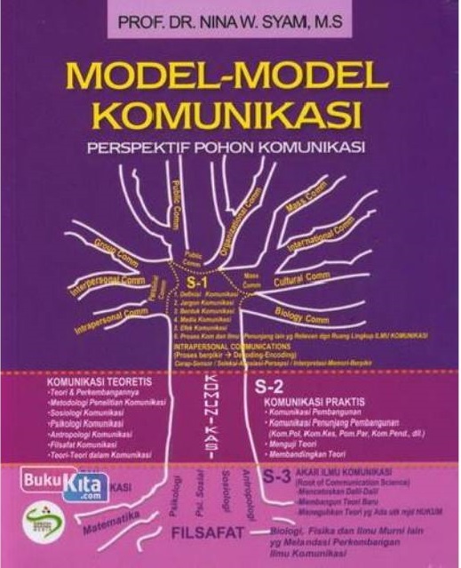 Model-Model Komunikasi : Perspektif Pohon Komunikasi